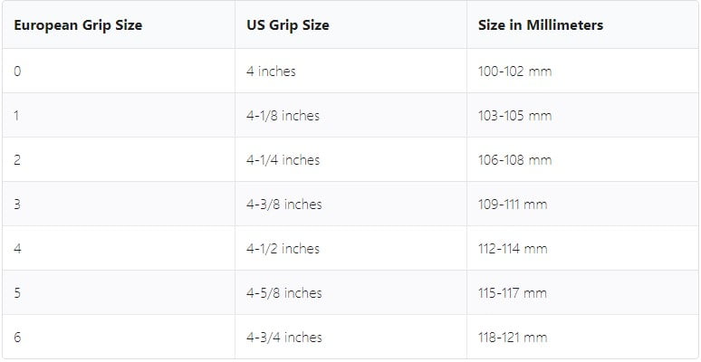 tennis how to measure grip size 1 - get the right fit: a guide on how to measure grip size for tennis racket